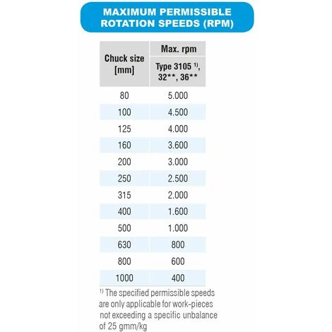 Mandrin 3 Mors Camlock DIN55029 Fonte Bison 3244-160-4 4 Mandrin 3 Mors Camlock DIN55029 Fonte Bison 3244-160-4 – Image 4