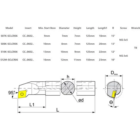 ASUPERMALL 4Pcs 7/8/10 / 12Mm S07K / S08K / S10K / S12M-Sclcr06 Tour Cnc Boring Decolletage Holder Outil + 10Pcs Ccmt060204 Inserts + 4Pcs Wrenches 2 ASUPERMALL 4Pcs 7/8/10 / 12Mm S07K / S08K / S10K / S12M-Sclcr06 Tour Cnc Boring Decolletage Holder Outil + 10Pcs Ccmt060204 Inserts + 4Pcs Wrenches – Image 2