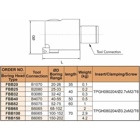 Tête D'alésage Pour Finition Vertex FBB68 2 Tête D'alésage Pour Finition Vertex FBB68 – Image 2